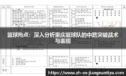 篮球热点：深入分析重庆篮球队的中路突破战术与表现